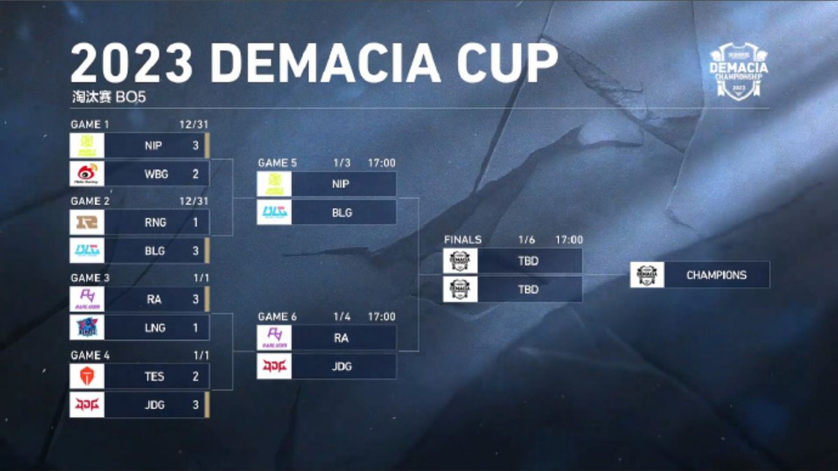 Demacia Cup Clash: League of Legends Tournament Sign-Ups