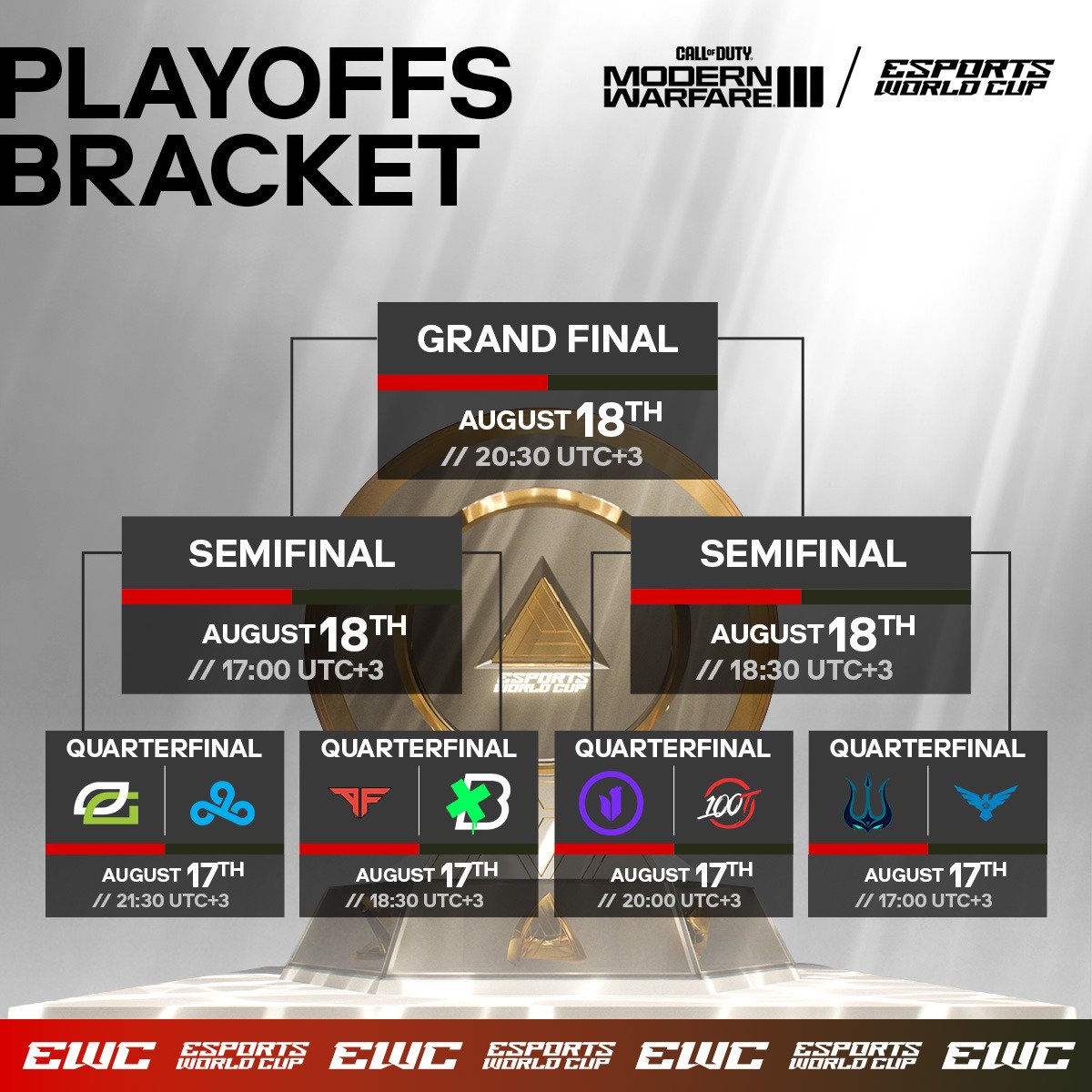 Ewc cod bracket: Optic Gaming Wins at Esports World Cup
